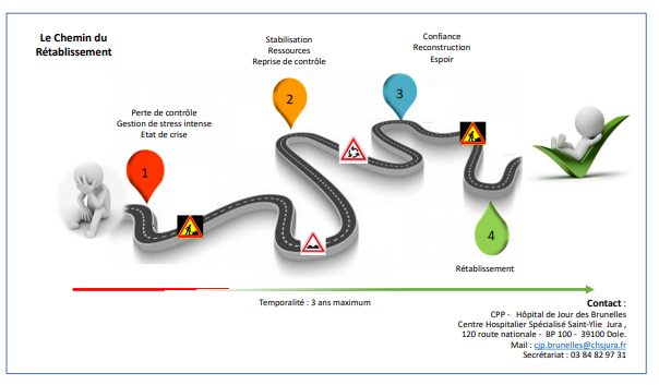 Le chemin du rétablissement