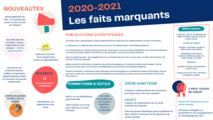 faitmarquants-9e633.png?1746511206
