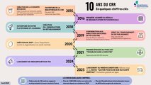 info_-_10_ans_crr_presentation_-29427.jpg?1746260084
