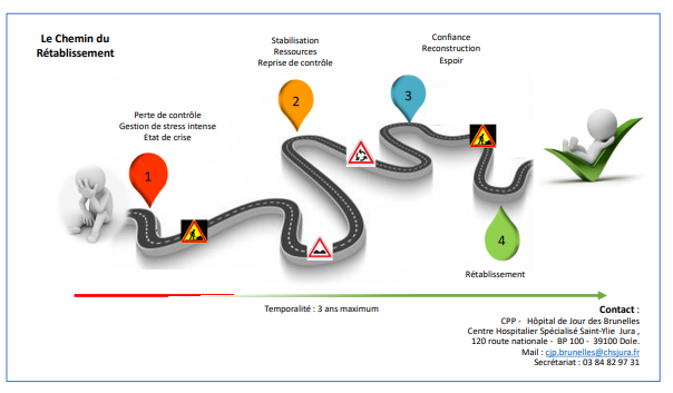Le chemin du rétablissement Le chemin du rétablissement